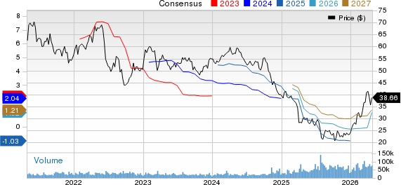Dow Inc. Price and Consensus
