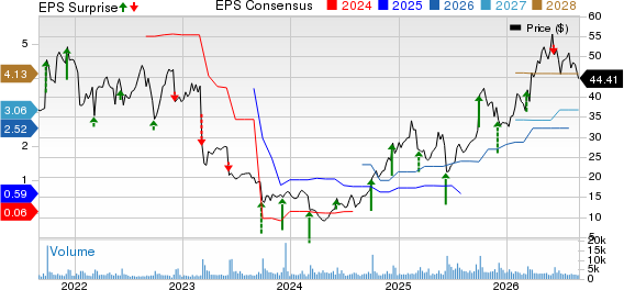 United Natural Foods, Inc. Price, Consensus and EPS Surprise