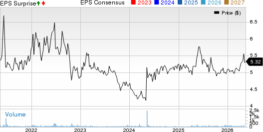 Global Self Storage, Inc. Price, Consensus and EPS Surprise