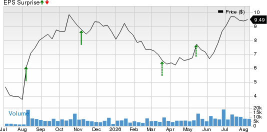 Aveanna Healthcare Holdings Inc. Price and EPS Surprise
