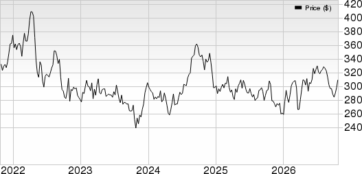 Public Storage Price and EPS Surprise