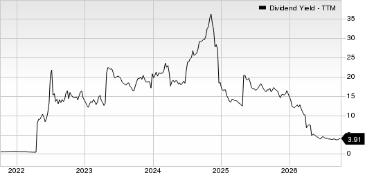 Ecopetrol S.A. Dividend Yield (TTM)