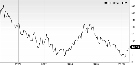 John Wiley & Sons, Inc. PE Ratio (TTM)