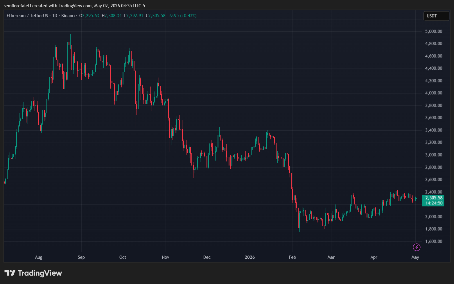 Ethereum