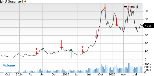 IREN Limited Price and EPS Surprise