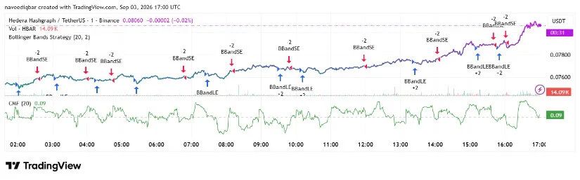 TradingView Shows Positive Capital Flow
