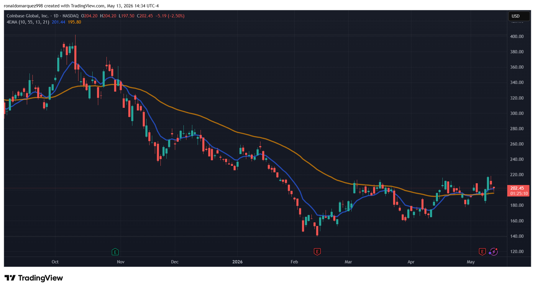 Coinbase