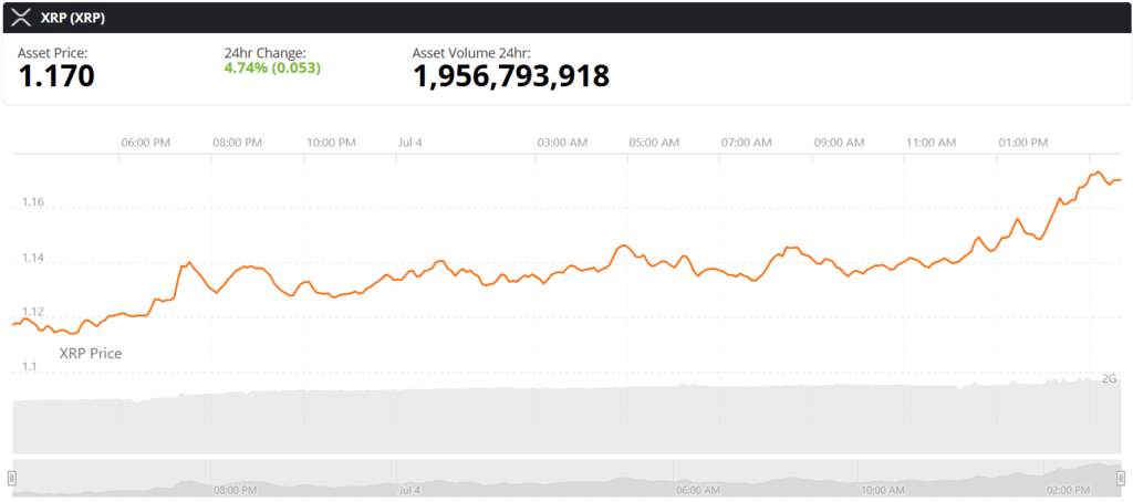 xrp live price chart