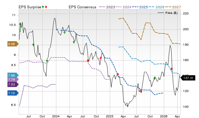 Price, Consensus and EPS Surprise Chart for KWR