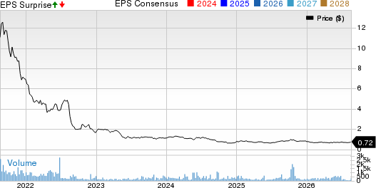 Retractable Technologies, Inc. Price, Consensus and EPS Surprise