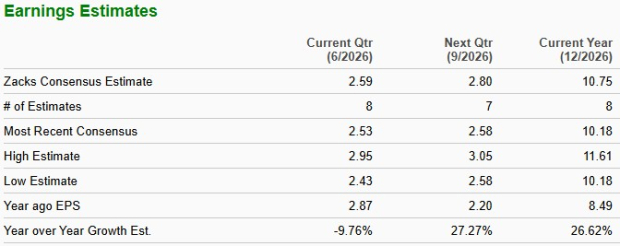 Zacks Investment Research