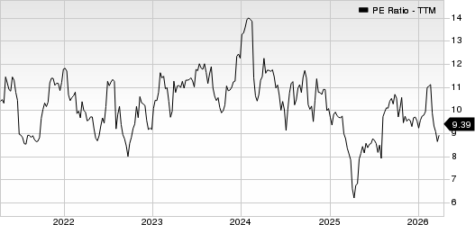 Standard Motor Products, Inc. PE Ratio (TTM)