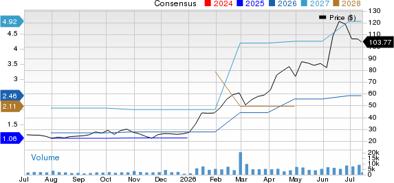 Ultra Clean Holdings, Inc. Price and Consensus