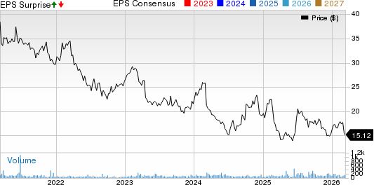 Hurco Companies, Inc. Price, Consensus and EPS Surprise
