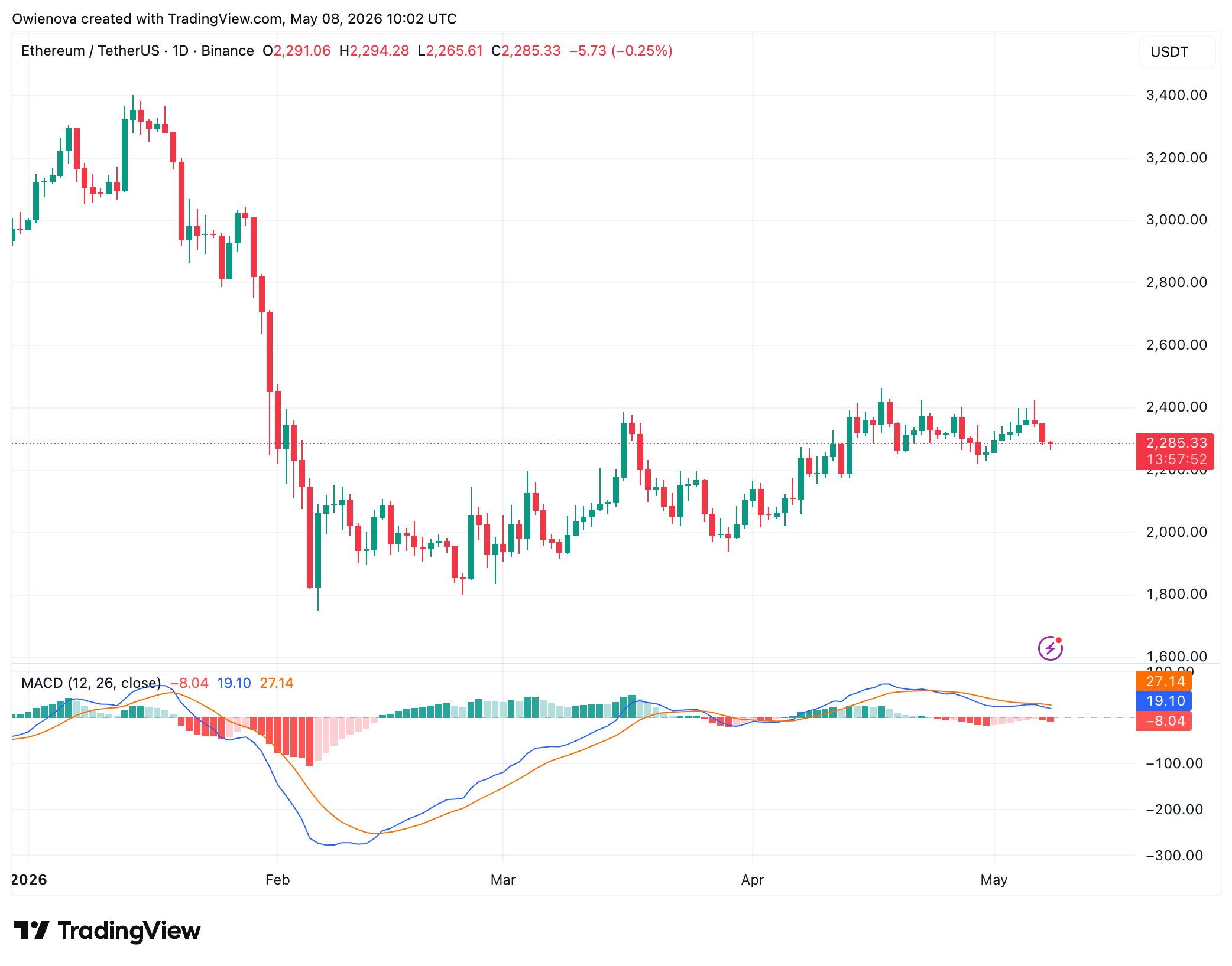 Ethereum