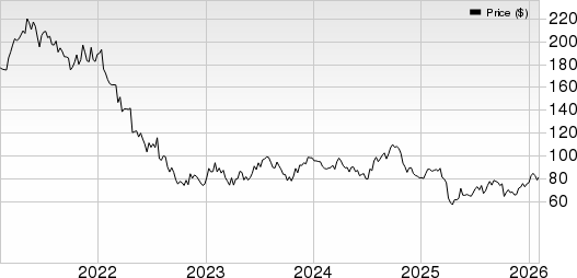 Stanley Black & Decker, Inc. Price, Consensus and EPS Surprise