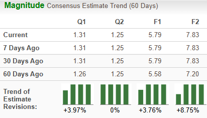 Zacks Investment Research