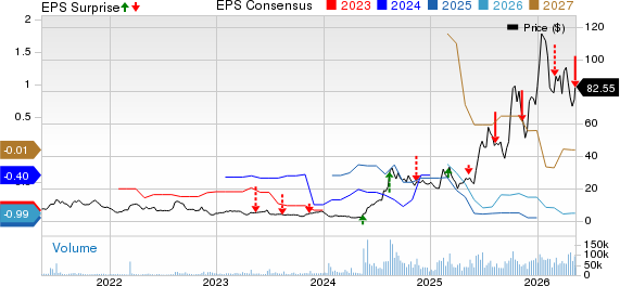 AST SpaceMobile, Inc. Price, Consensus and EPS Surprise