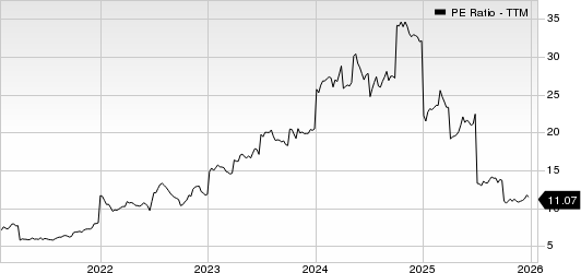 Nelnet, Inc. PE Ratio (TTM)