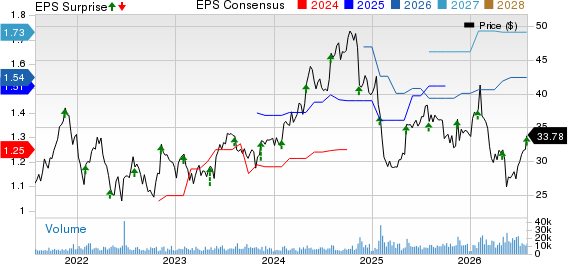 Tetra Tech, Inc. Price, Consensus and EPS Surprise