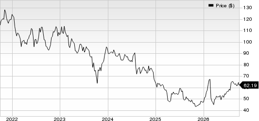 Stepan Company Price