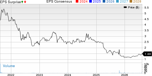 Good Times Restaurants Inc. Price, Consensus and EPS Surprise