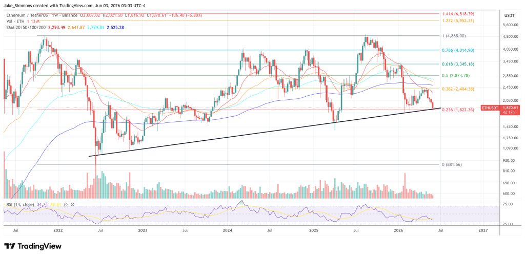 Ethereum price chart