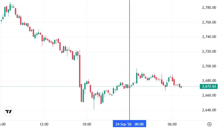 График Ethereum