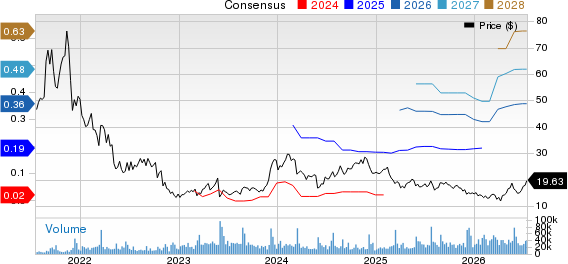 SentinelOne, Inc. Price and Consensus