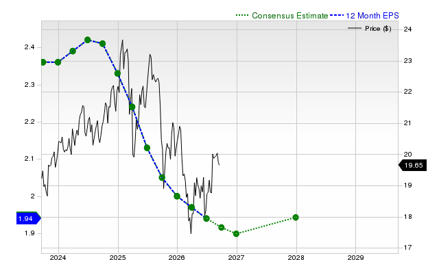 12-month consensus EPS estimate for ARCC
