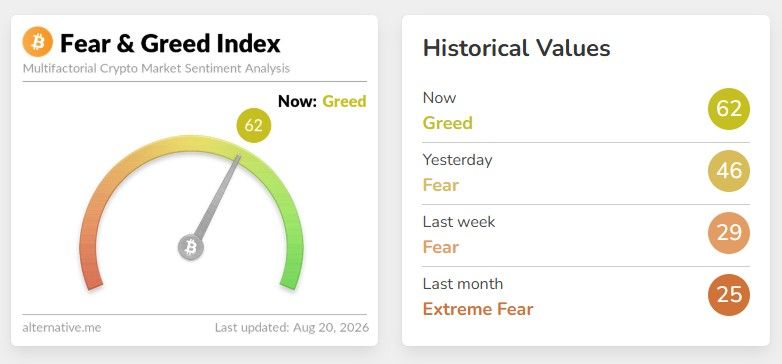 Indice Fear and Greed delle crypto