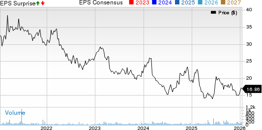Hurco Companies, Inc. Price, Consensus and EPS Surprise
