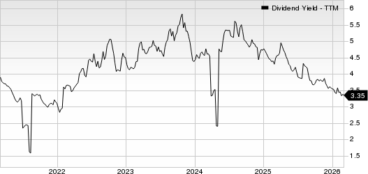 Bank Of Montreal Dividend Yield (TTM)