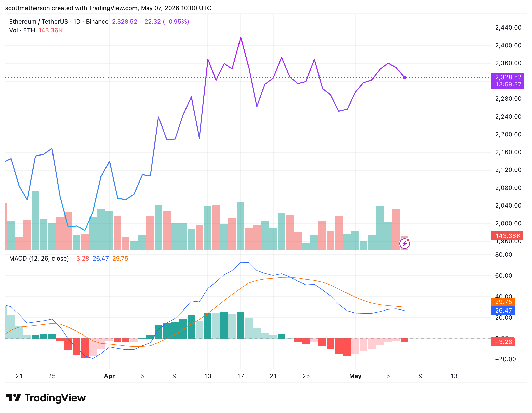 Ethereum