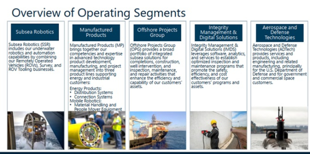 Oceaneering International, Inc.