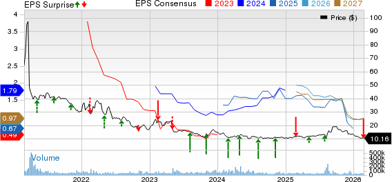 Paramount Skydance Corporation Price, Consensus and EPS Surprise