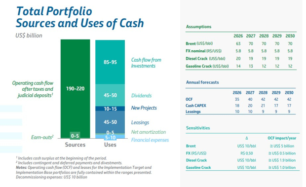 Petr??leo Brasileiro S.A. - Petrobras