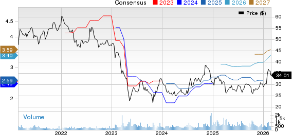 Washington Trust Bancorp, Inc. Price and Consensus