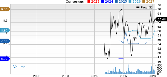 Burke & Herbert Financial Services Corp. Price and Consensus