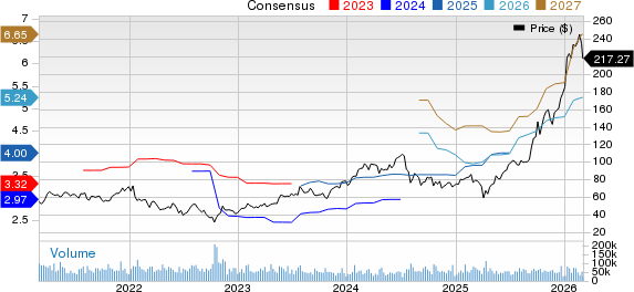 Orion Group Holdings, Inc. Price and Consensus