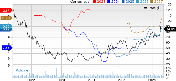 Bread Financial Holdings, Inc. Price and Consensus