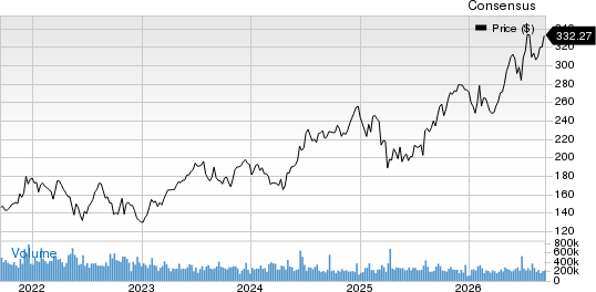 Caterpillar Inc. Price and Consensus