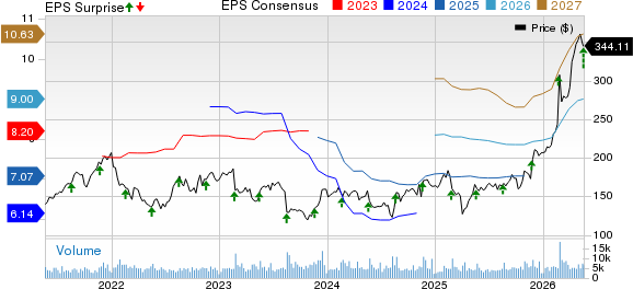 Keysight Technologies Inc. Price, Consensus and EPS Surprise