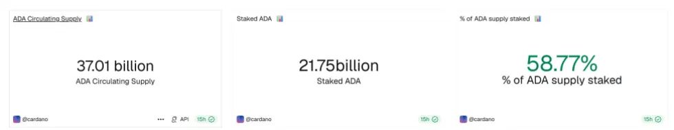 Cardano