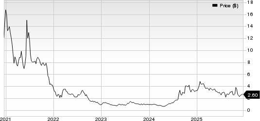 Clover Health Investments, Corp. Price