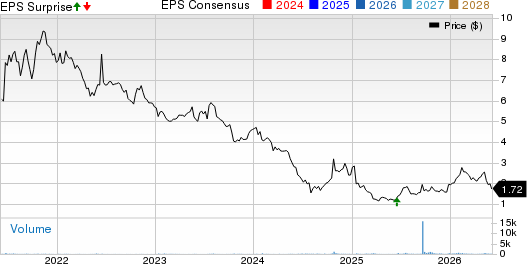 Rocky Mountain Chocolate Factory, Inc. Price, Consensus and EPS Surprise