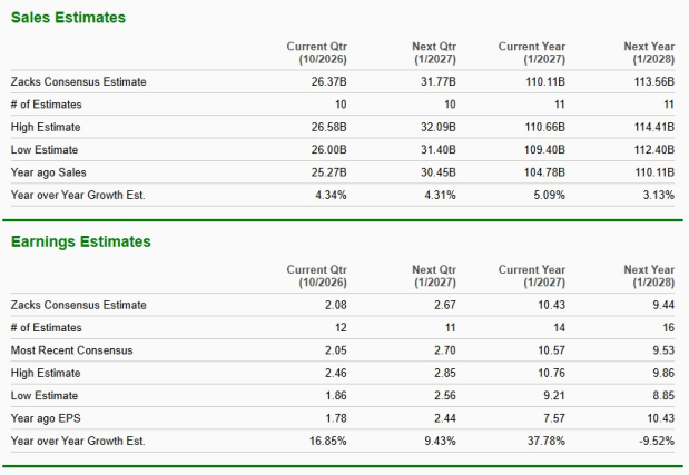 Zacks Investment Research