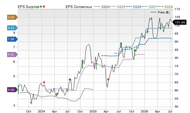 Price, Consensus and EPS Surprise Chart for TCBI
