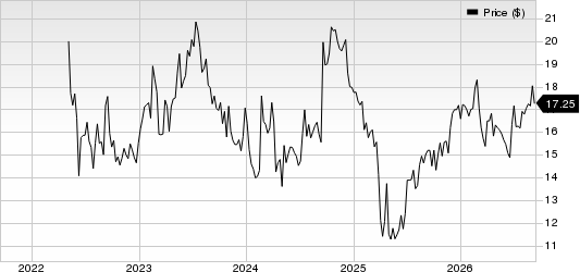 Bausch + Lomb Corporation Price