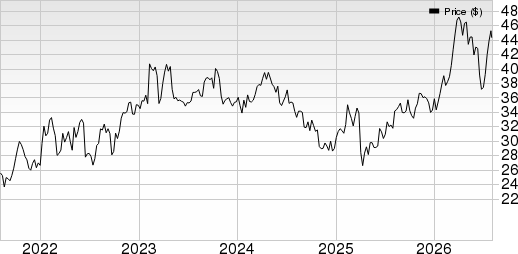BP p.l.c. Price, Consensus and EPS Surprise